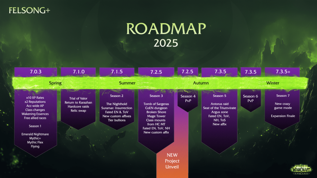 roadmap