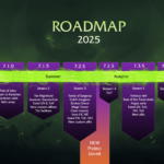 roadmap